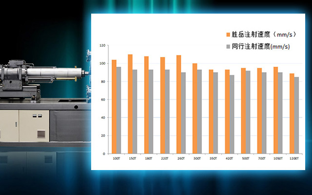 高速射膠，成型快